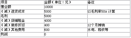 ͶY10f_KCu