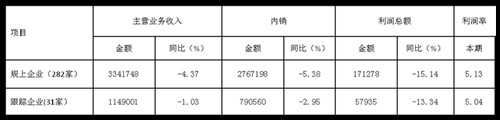 2017年1-7月家紡行業運行穩定向好出口持續回升